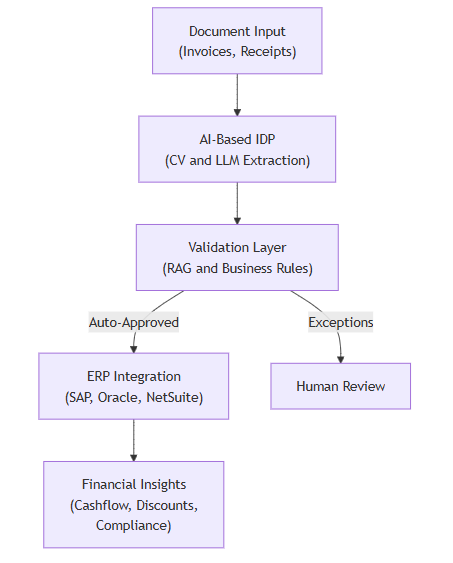 Multi-Layered Extraction Engine