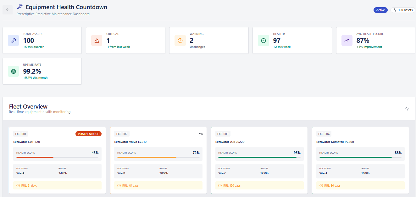 SharkAI Dashboard showing 99.2% Machine Health Score and 1 Critical Warning since last week
