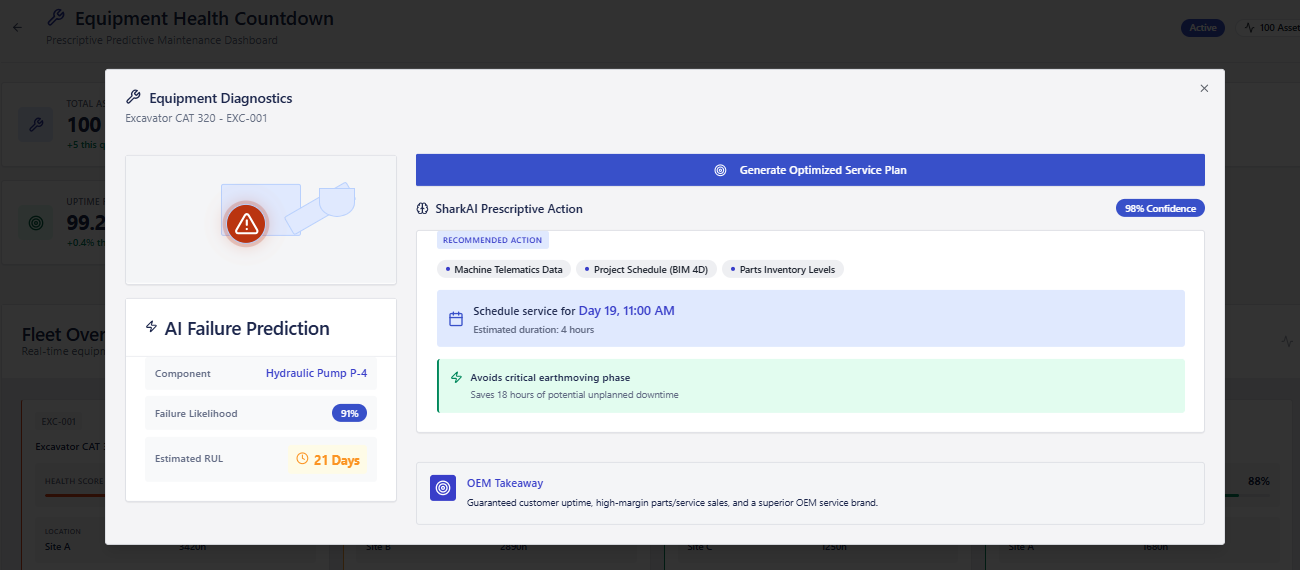 SharkAI Dashboard showing RUL and Agentic Optimized Service Plan