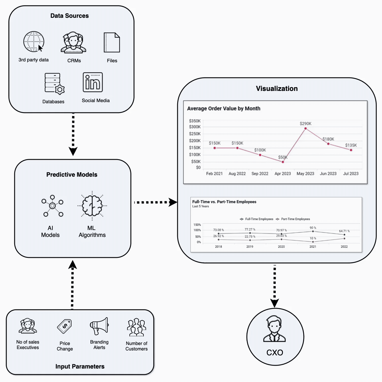 Manufacturing Forecasting & Planning