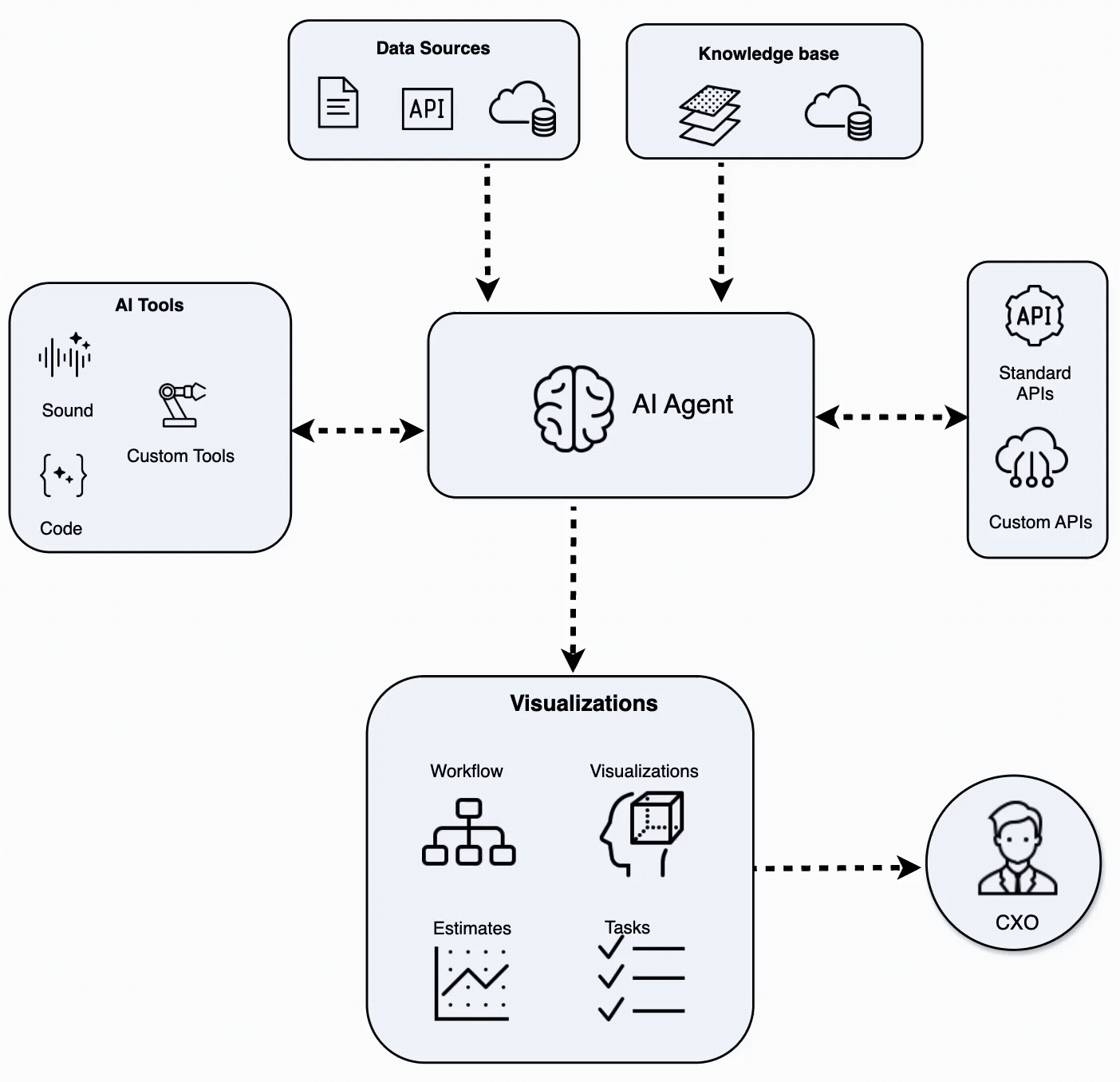 AI Workflow & Process Automation